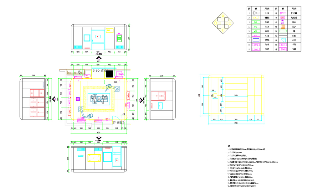 Advantages of Overall Construction Solution